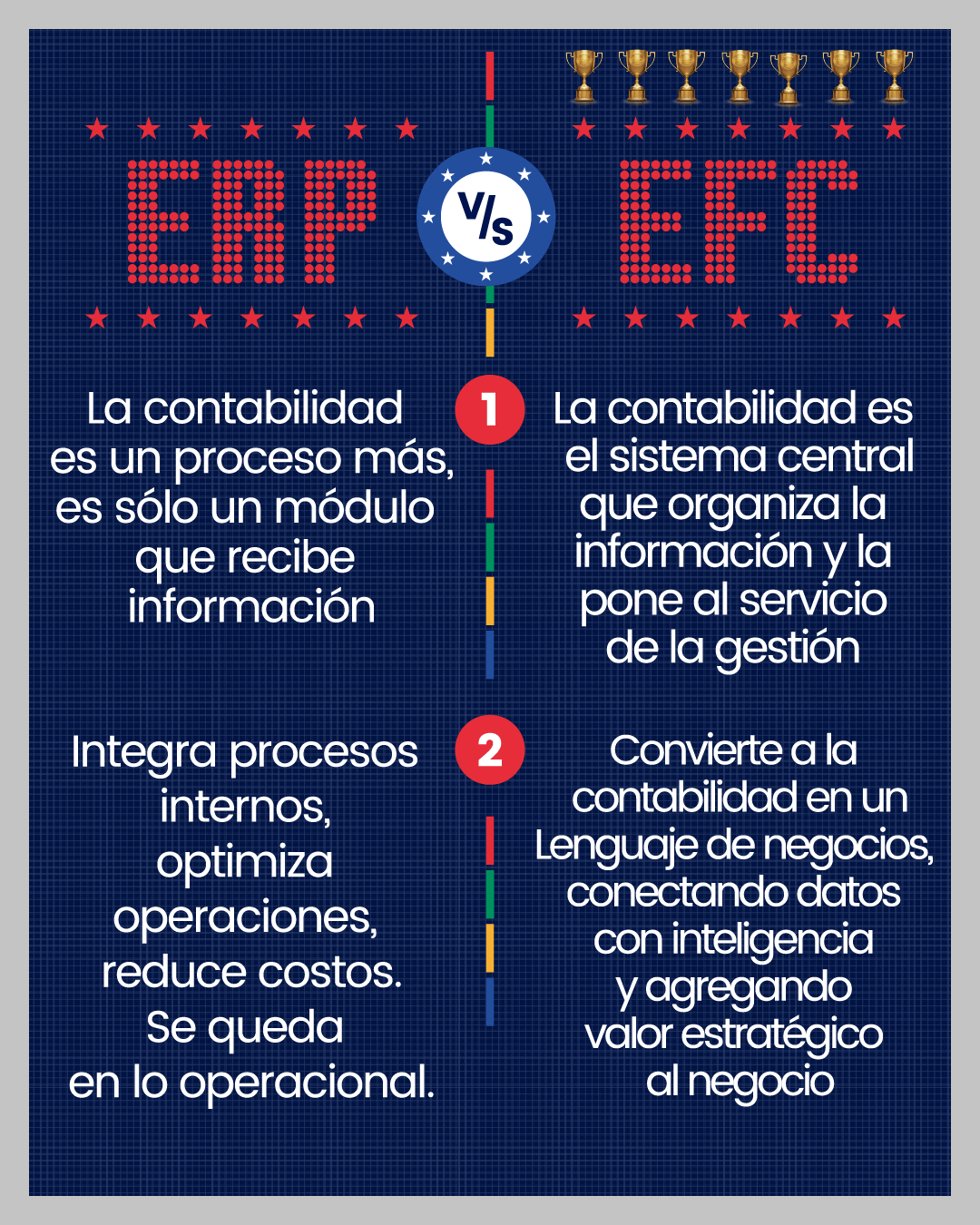 Erp v/s EFC - Diferencias Slide 1