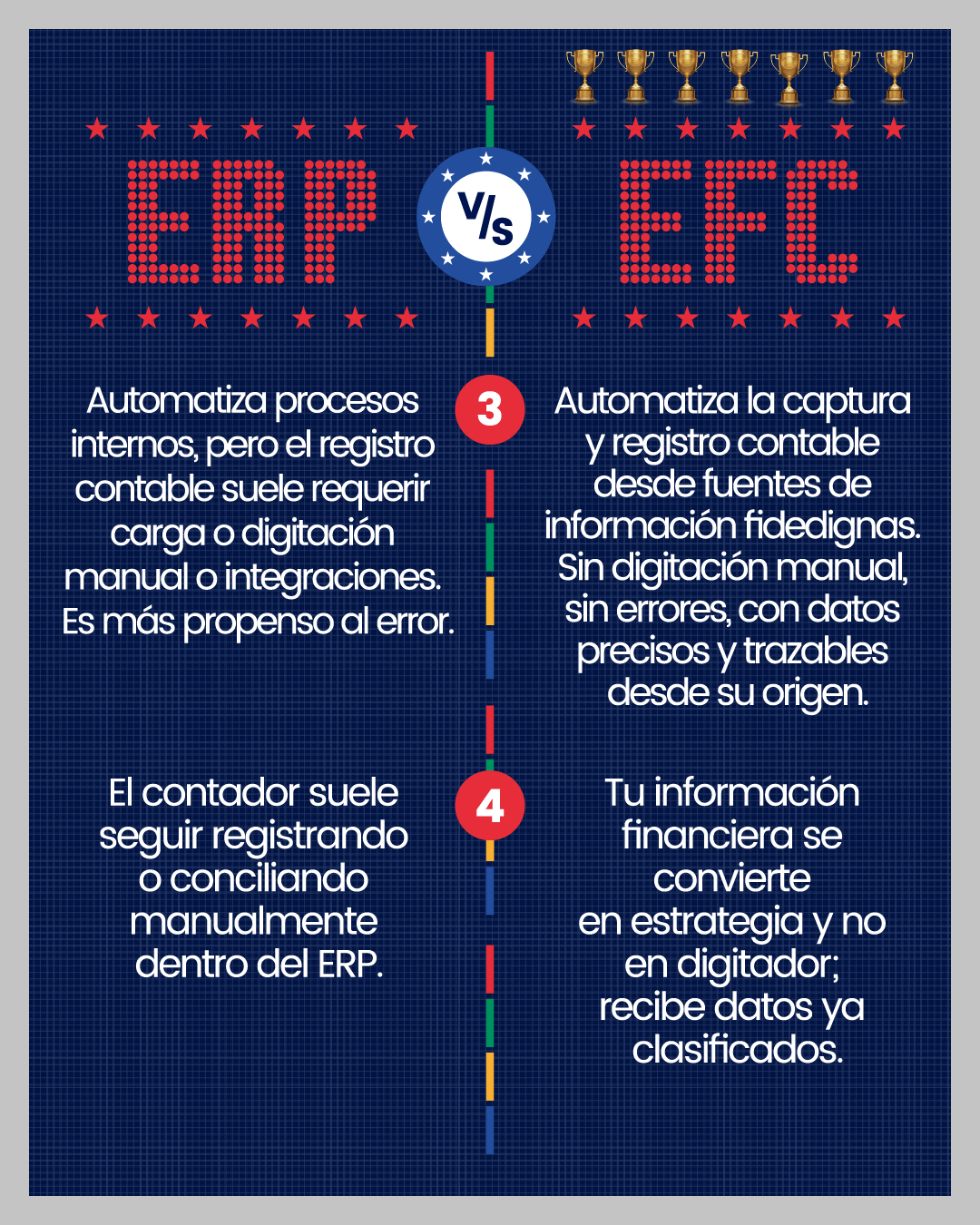 Erp v/s EFC - Diferencias Slide 2